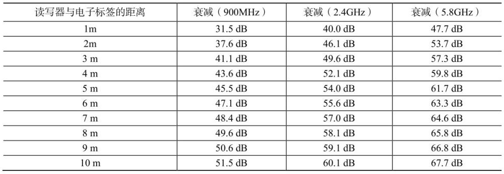 RFID讀寫器,RFID天線,RFID設(shè)備,RFID手持終端,智慧圖書館,智能書架,智能書柜,智慧零售,無人售貨機(jī),工業(yè)RFID讀寫器,RFID標(biāo)簽