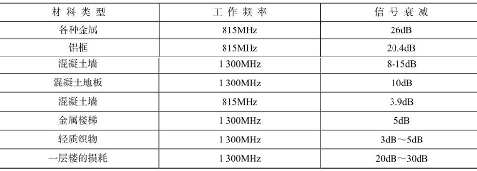 RFID讀寫器,RFID天線,RFID設(shè)備,RFID手持終端,智慧圖書館,智能書架,智能書柜,智慧零售,無人售貨機(jī),工業(yè)RFID讀寫器,RFID標(biāo)簽