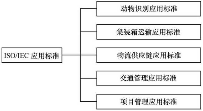 RFID讀寫器,RFID天線,RFID設(shè)備,RFID手持終端,智慧圖書館,智能書架,智能書柜,智慧零售,無(wú)人售貨機(jī),工業(yè)RFID讀寫器,RFID標(biāo)簽