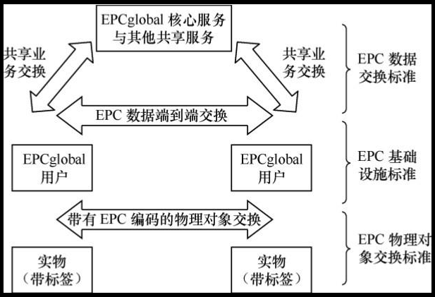 RFID讀寫器,RFID天線,RFID設(shè)備,RFID手持終端,智慧圖書館,智能書架,智能書柜,智慧零售,無(wú)人售貨機(jī),工業(yè)RFID讀寫器,RFID標(biāo)簽