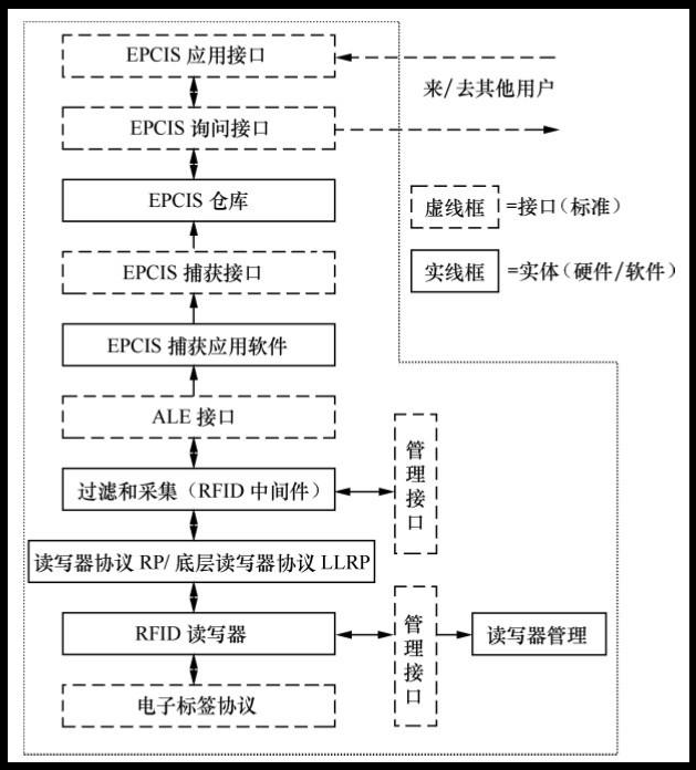 RFID讀寫器,RFID天線,RFID設(shè)備,RFID手持終端,智慧圖書館,智能書架,智能書柜,智慧零售,無(wú)人售貨機(jī),工業(yè)RFID讀寫器,RFID標(biāo)簽