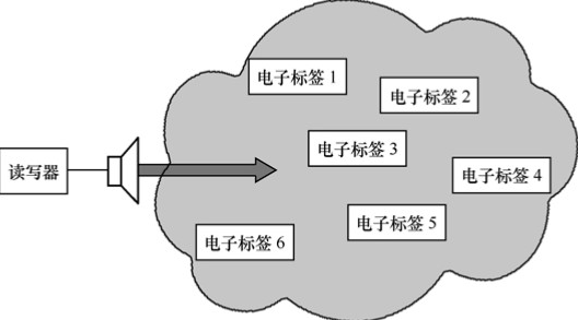 無(wú)線電廣播的工作方式