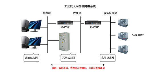 RFID如何接入工業(yè)物聯(lián)網(wǎng)？